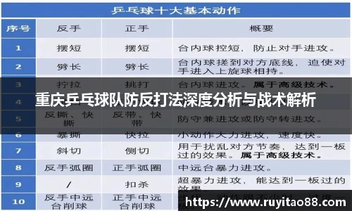 重庆乒乓球队防反打法深度分析与战术解析